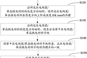 2-2型壓電陶瓷/單晶鐵電復(fù)合材料的制備方法和制備冶具