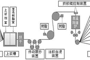 絲束預(yù)浸料、以及復(fù)合材料高壓儲氫罐及其制備工藝