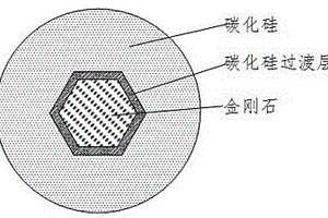 砂輪用復(fù)合材料的制備方法及應(yīng)用