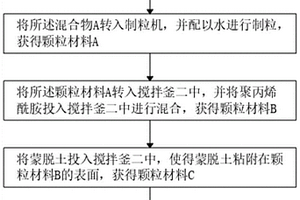 固結(jié)植生生態(tài)復(fù)合材料及其制備方法