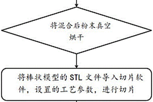 鋼顆粒增強(qiáng)錫基復(fù)合材料的3D打印成形方法