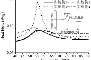 二氧化釩-氮化硼相變導(dǎo)熱復(fù)合材料及其制備方法和應(yīng)用