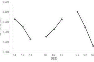 PVA纖維增強(qiáng)水泥基復(fù)合材料及其在橋梁工程中的應(yīng)用