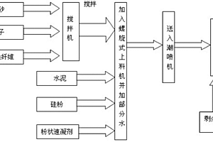 噴射型混雜改性PP纖維增強水泥基復合材料及其制備方法