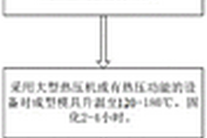 風(fēng)機葉片熱塑性復(fù)合材料梁帽的連續(xù)模壓制造工藝