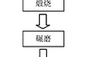 二氧化硅氣凝膠負(fù)載銅基復(fù)合材料及其制備方法