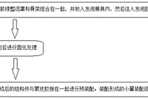 航空復合材料小翼組件成型工藝