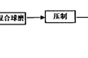 電子封裝用金剛石增強金屬基復(fù)合材料及其制備方法