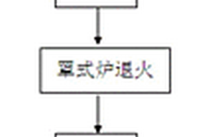 軋退連接的多金屬復(fù)合材料生產(chǎn)方法