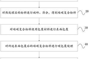 用于鋰離子電池負極的硅碳復合材料及其制備方法