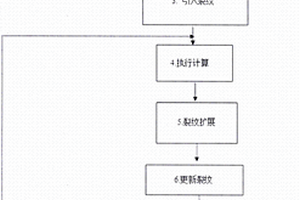 顆粒復(fù)合材料裂紋疲勞擴(kuò)展分析方法