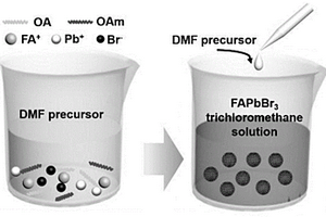 納米復(fù)合材料FAPbBr<Sub>3</Sub>/SiO<Sub>2</Sub>及其制備方法、應(yīng)用