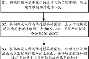 銅鋁雙金屬復(fù)合材料的制備方法