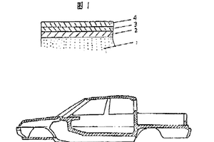 全承載復(fù)合材料的汽車車身