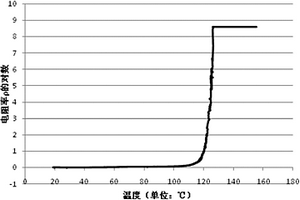 正溫度系數(shù)復(fù)合材料和一種熱敏電阻