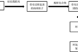 環(huán)氧樹脂吸波復(fù)合材料及其制備方法