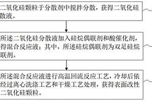 二氧化硅的改性方法、二氧化硅填料及環(huán)氧樹脂復(fù)合材料