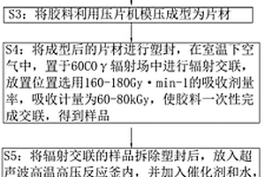 吸收電磁輻射的特種復(fù)合材料及生產(chǎn)工藝及用途