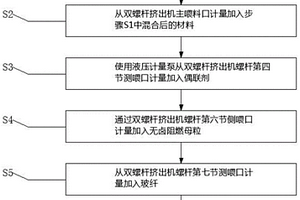 耐高溫耐老化無(wú)鹵阻燃增強(qiáng)聚酰胺復(fù)合材料及其制備方法