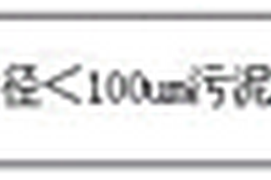 利用污泥灰制備的水泥基復(fù)合材料及其制備方法