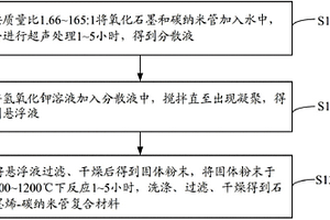 石墨烯-碳納米管復合材料及其制備方法與超級電容器