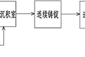 石墨烯增強銅基復合材料及其噴射成型的方法