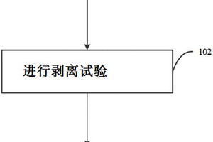 測定金屬層狀復(fù)合材料界面平均剝離強(qiáng)度的方法及裝置