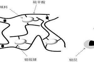 高分子基導熱復合材料及其制備方法