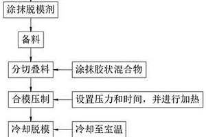 金屬樹脂復(fù)合材料快速成型工藝