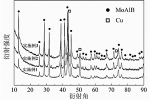 金屬銅與MoAlB陶瓷的復(fù)合材料及其制備方法和應(yīng)用
