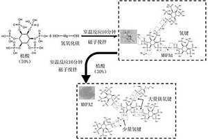 生物基磷鎂阻燃劑、制備方法及阻燃電纜復(fù)合材料