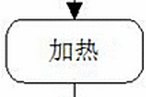 碳纖維復(fù)合材料成型工藝