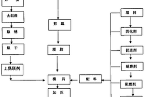 罐道與罐道梁用鋼-玻璃鋼復(fù)合材料粘結(jié)工藝