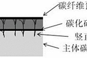 C/C-SiC預(yù)制件、C/C-SiC復(fù)合材料及其制備方法和應(yīng)用