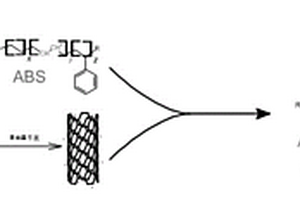 ABS-碳納米管復(fù)合材料及其制備方法