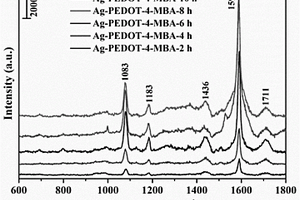 具有SERS活性的Ag/PEDOT復(fù)合材料及其制備方法