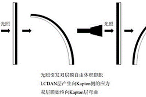 光驅(qū)動(dòng)復(fù)合材料及其制備方法