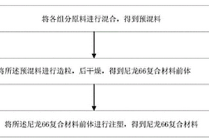 無鹵膨脹阻燃尼龍66組合物、尼龍66復(fù)合材料及其制備方法