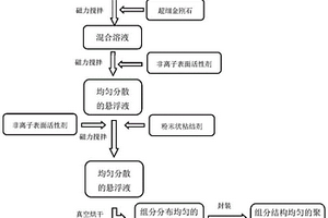 聚晶金剛石前體材料及制備方法、聚晶金剛石及制備方法、聚晶金剛石復(fù)合材料及制備方法