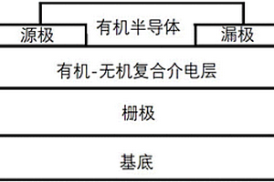 高介電常數(shù)的復(fù)合材料及其應(yīng)用