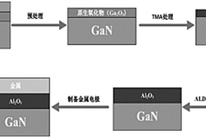 層結(jié)構(gòu)復(fù)合材料及其制備方法