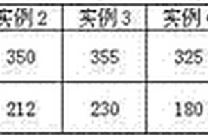 原位聚合生產(chǎn)超高分子量聚乙烯/氮化硼復(fù)合材料的方法