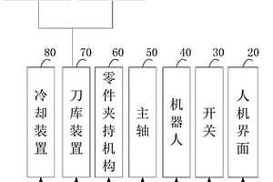 復(fù)合材料零件加工控制系統(tǒng)及方法