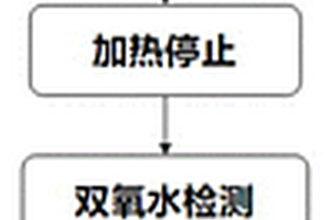 石墨烯銅基復(fù)合材料制備方法