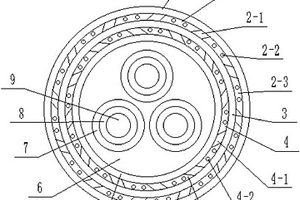 采用納米復合材料的耐磨耐熱電纜