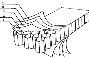 氯氧鎂紙蜂巢復(fù)合材料