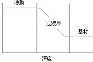 高分子材料-金屬氧化物薄膜復(fù)合材料及其制備方法