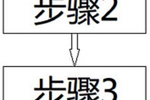 高光免噴涂聚丙烯復(fù)合材料及其制備方法