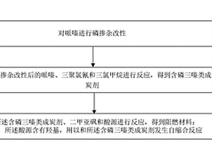 液晶聚合物復(fù)合材料、阻燃材料及其制備方法