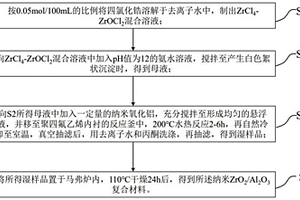 納米ZrO2/Al2O3復(fù)合材料的制備方法及其應(yīng)用